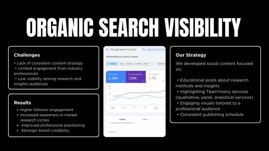 Linkedin Marketing screenshot 3