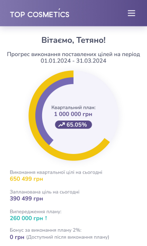 Top Cosmetics CRM screenshot 2