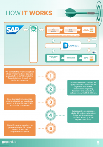 Automated Data Exchange with EPREL + Product Data screenshot 1