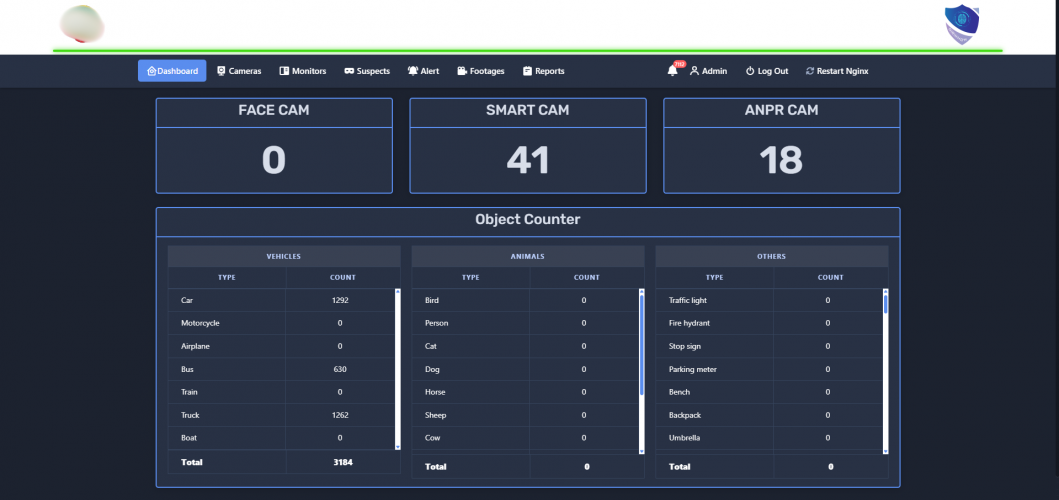 Smart Traffic Control & City Security System screenshot 1
