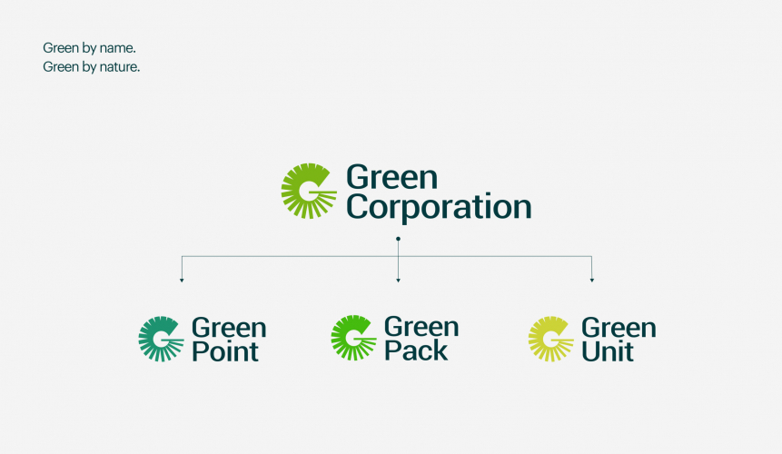 Green Corporation – Rebranding for Sustainability & Circular Economy screenshot 4