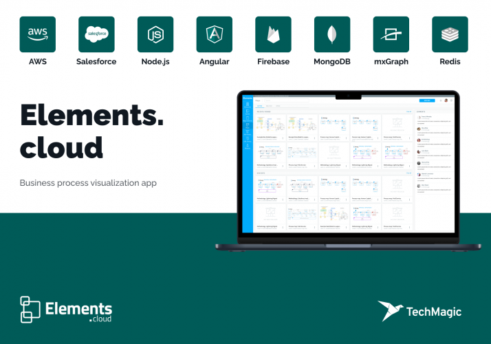 Elements.cloud - Enterprise SaaS screenshot 1