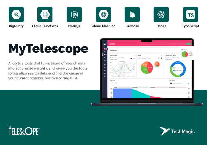 MyTelescope - Martech screenshot 1