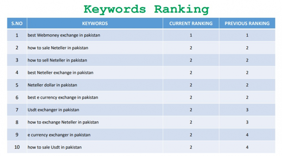 C4CHANGER screenshot 1