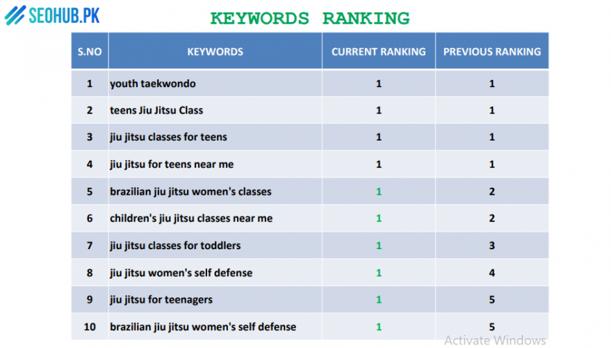 Activolution Sports Academy screenshot 1