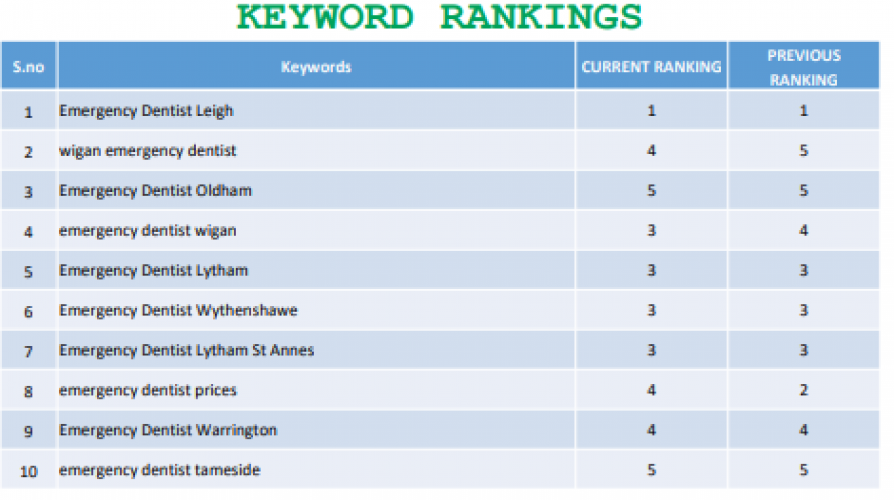 Emerdency screenshot 1