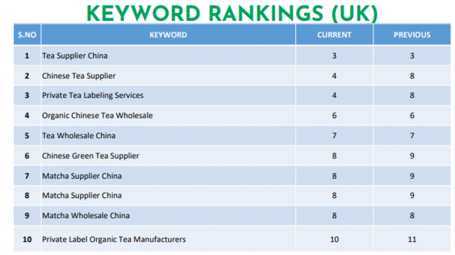 Tea Globally screenshot 1