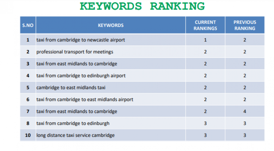 HYFLY Taxis screenshot 1