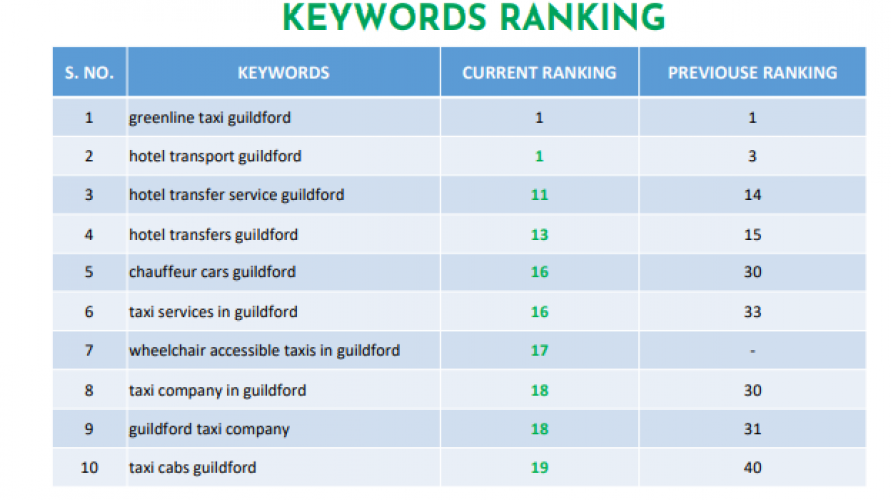 Green Line Cars screenshot 1