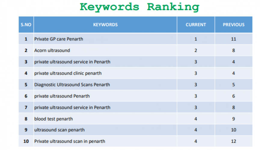 Acorn Private Clinic screenshot 1