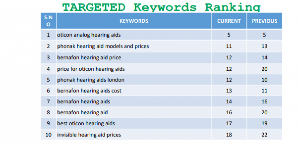 Hearing Aid Clinics screenshot 1