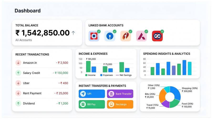 Connected Banking | AOPAY screenshot 1