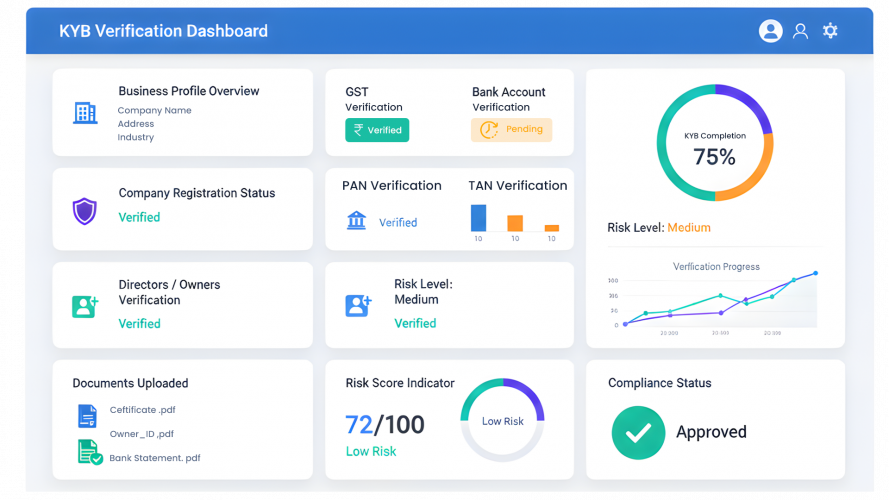 KYB - Know Your Business | AOPAY screenshot 1