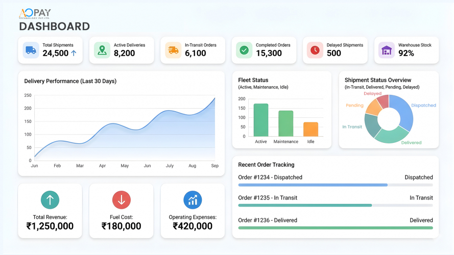 Logistics Management Software screenshot 1