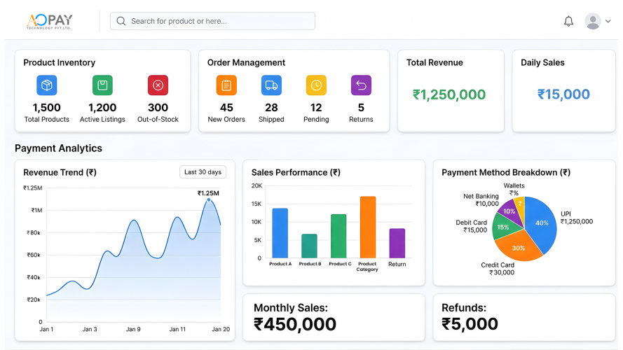 Ecommerce Software | AOPAY screenshot 1