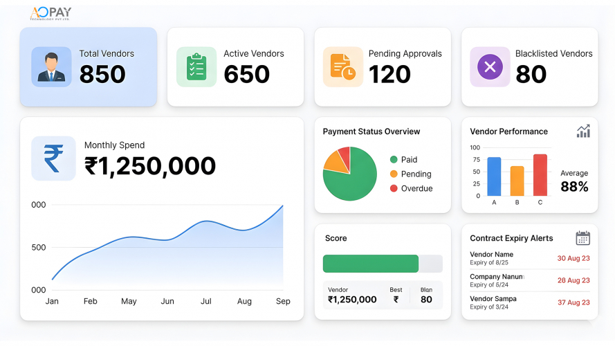 Vendor Management Software | AOPAY screenshot 1