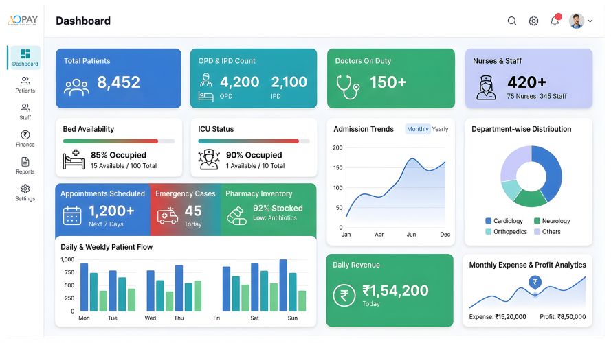 Healthcare Management Software | AOPAY screenshot 1