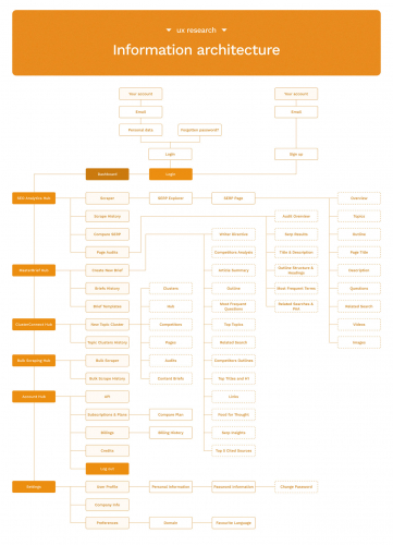 UX/UI redesign, product architecture & performance tuning screenshot 1