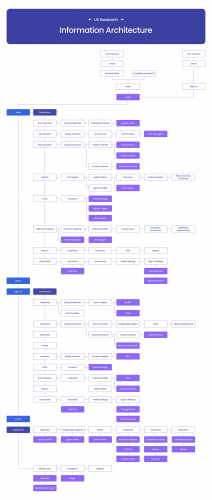 Real-Estate SaaS (Business analysis & Redesign) screenshot 1