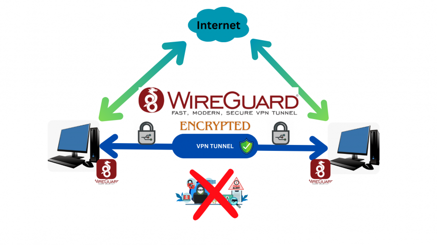 Wireguard VPN screenshot 1