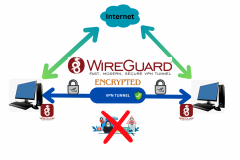 Wireguard VPN