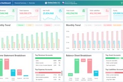Finance Dashboard for D365 Finance and Operations(F&O)