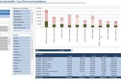 Accounts Receivable for Dynamics NAV