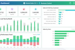 Dynamics 365 Business Central Power BI Dashboards