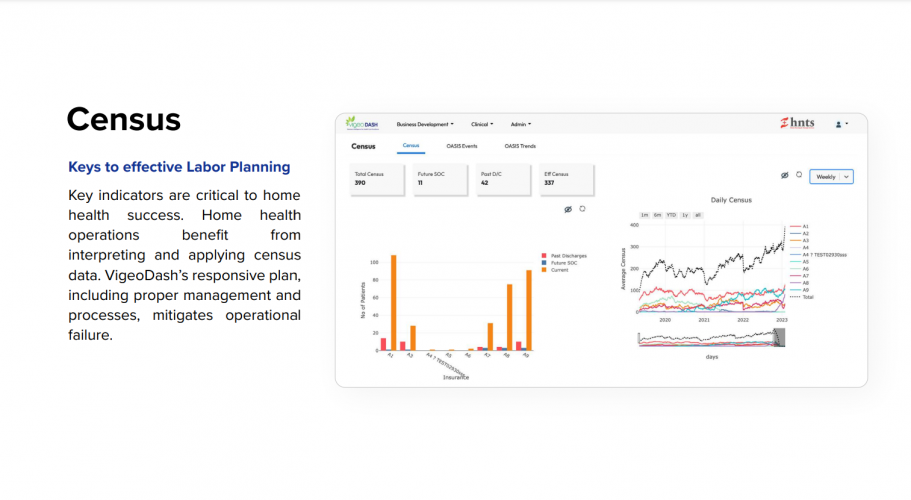 VigeoDash screenshot 3