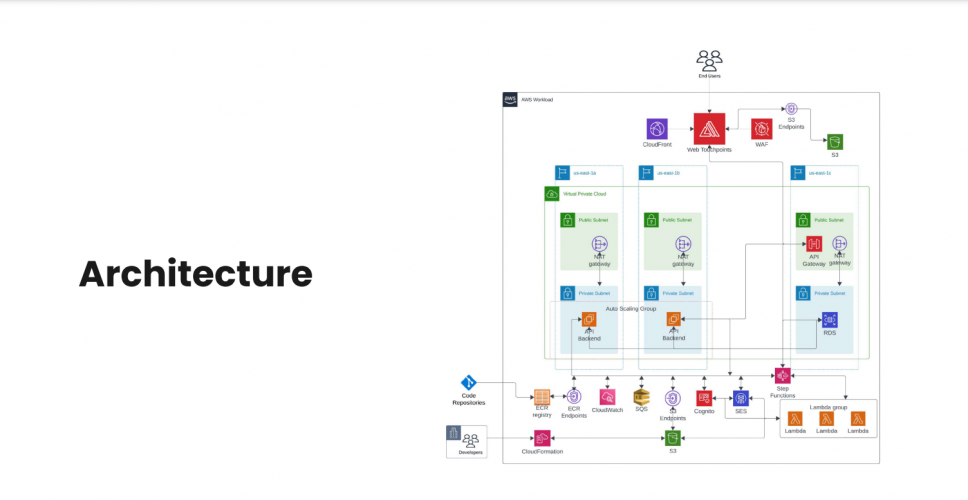Camptra Technologies LLC screenshot 1