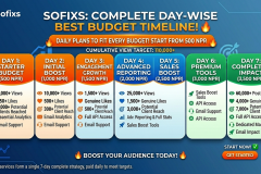 Master Facebook & Instagram Ads in Nepal: A 7-Day Strategy to Explode Your Sales