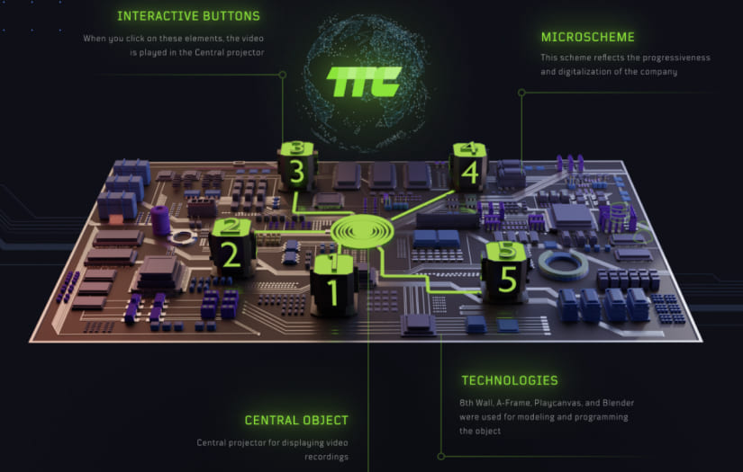 TTC WebAR screenshot 2