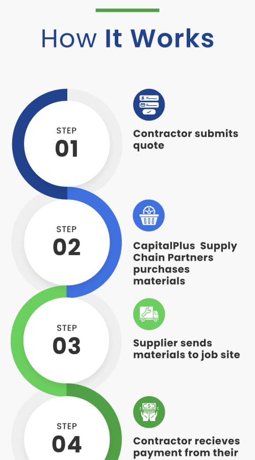 Capital Plus screenshot 1