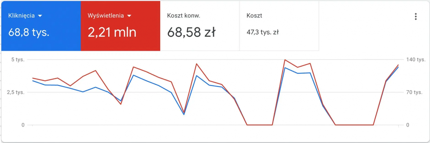 Revenue Growth Campaign for Hurtopony screenshot 1