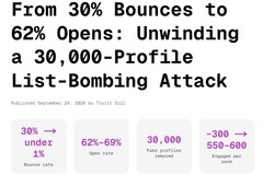 From 30% Bounces to 62% Opens: Unwinding a 30,000-Profile List-Bombing Attack