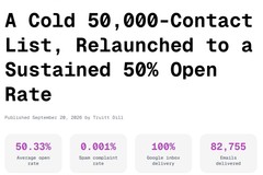 A Cold 50,000-Contact List, Relaunched to a Sustained 50% Open Rate