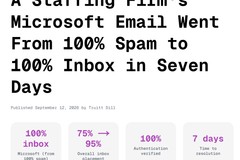 A Staffing Firm's Microsoft Email Went From 100% Spam to 100% Inbox in Seven Days
