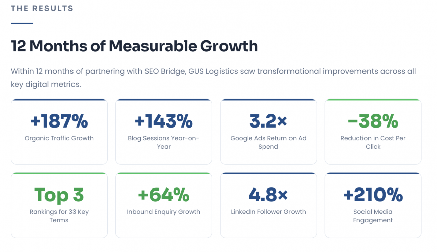 GUS Logistics - SEO, Google Ads & Social Media | 187% Organic Traffic Growth screenshot 1