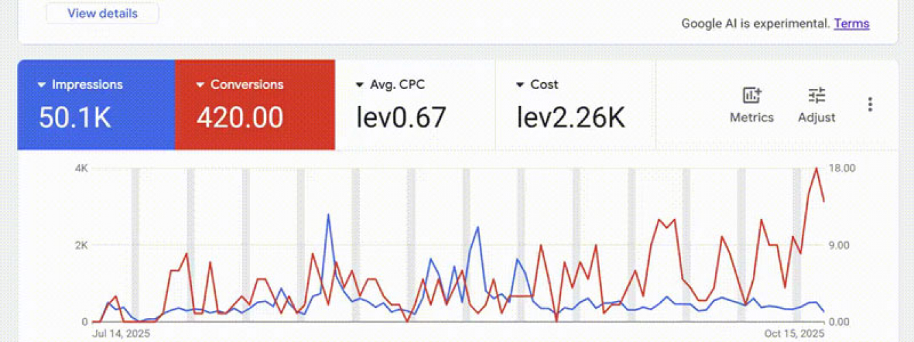 Legal Lead Generation: 420+ Leads in 3 Months screenshot 2