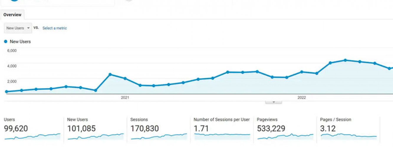 Scaling Logistics Platform to 100,000+ Users screenshot 1