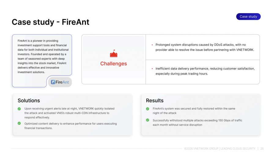FireAnt – DDoS Protection & CDN Optimization for Stock Trading Platform screenshot 1