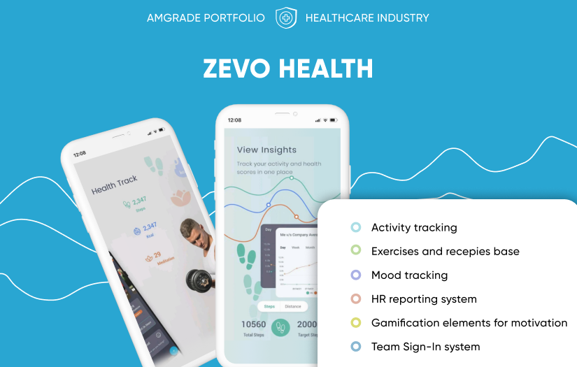 Zevo Health screenshot 1