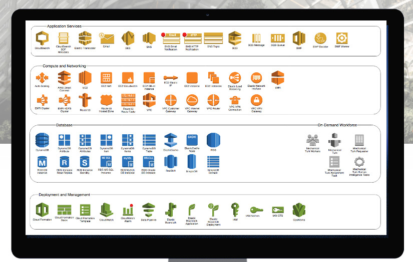 Siemens Uses AWS to Build Smart Solutions screenshot 2