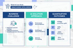 APAC — India Omnichannel Retail