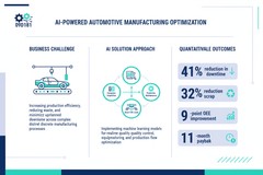 Europe — German Discrete Manufacturing