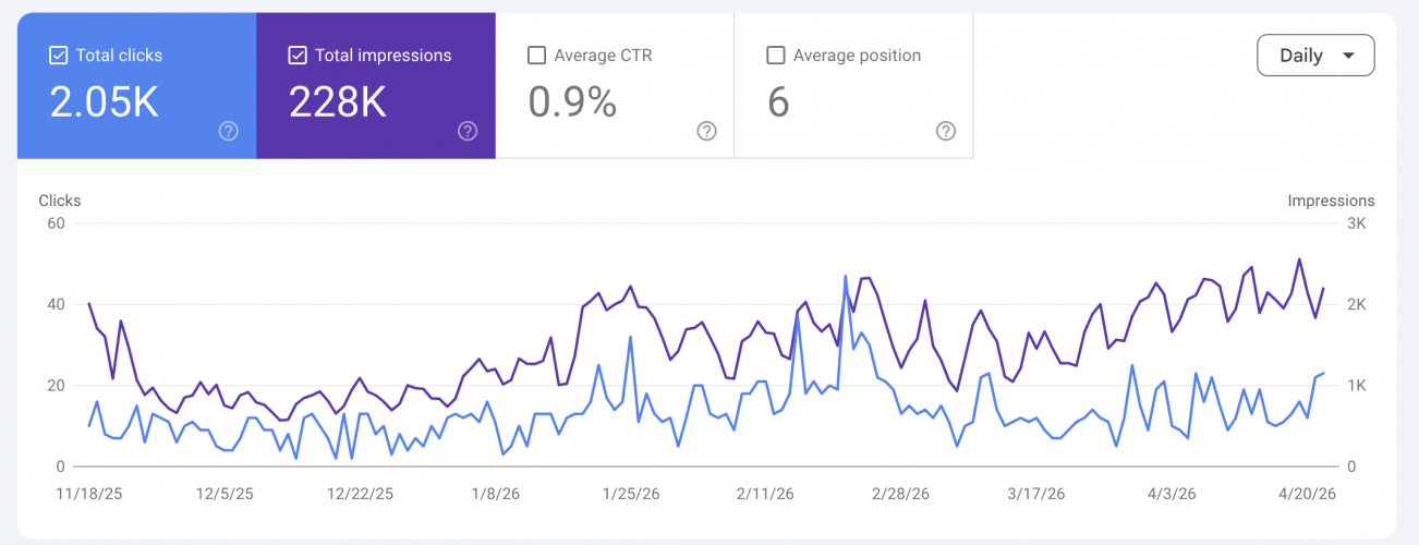Website Revamp and SEO  screenshot 1
