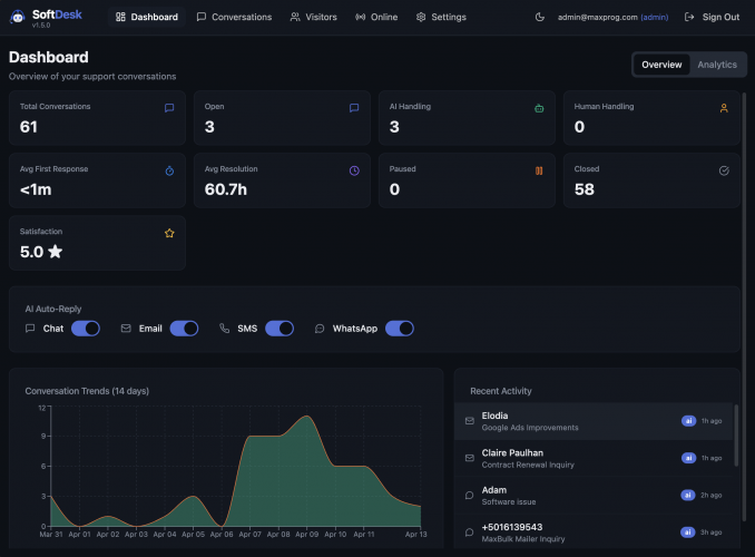 SoftDesk screenshot 4