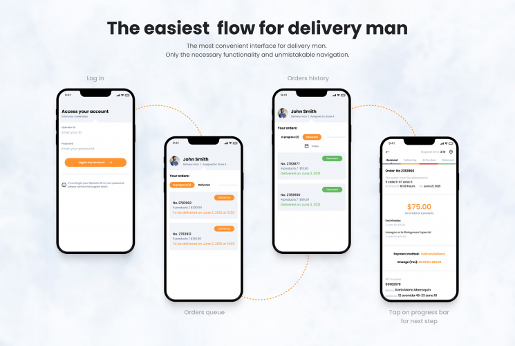 Restaurant Management & Delivery screenshot 1
