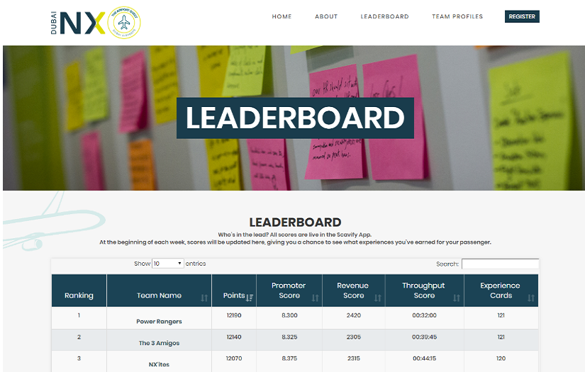 Dubai Quest screenshot 3