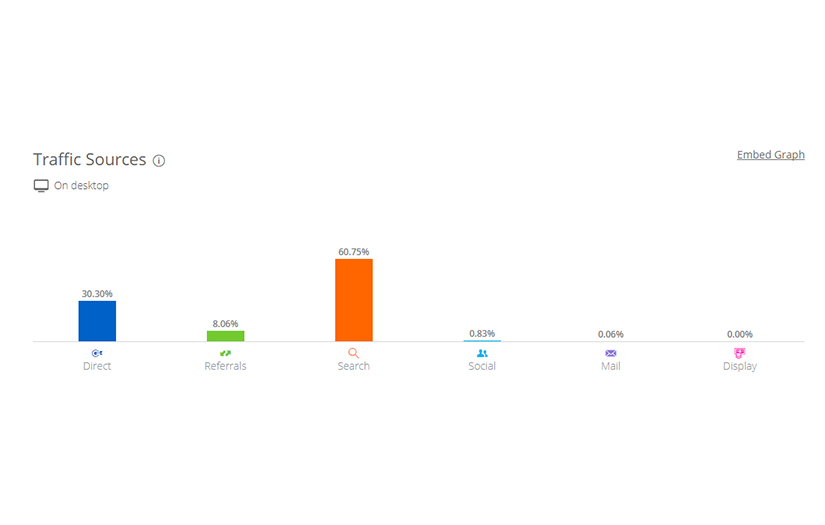 SEO and content marketing strategy for Yanantis screenshot 1